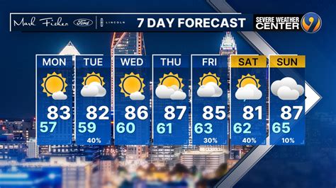 >> Channel 9s Weather 247 stream has the latest local weather all day, every day. . Wsoc tv 7 day forecast
